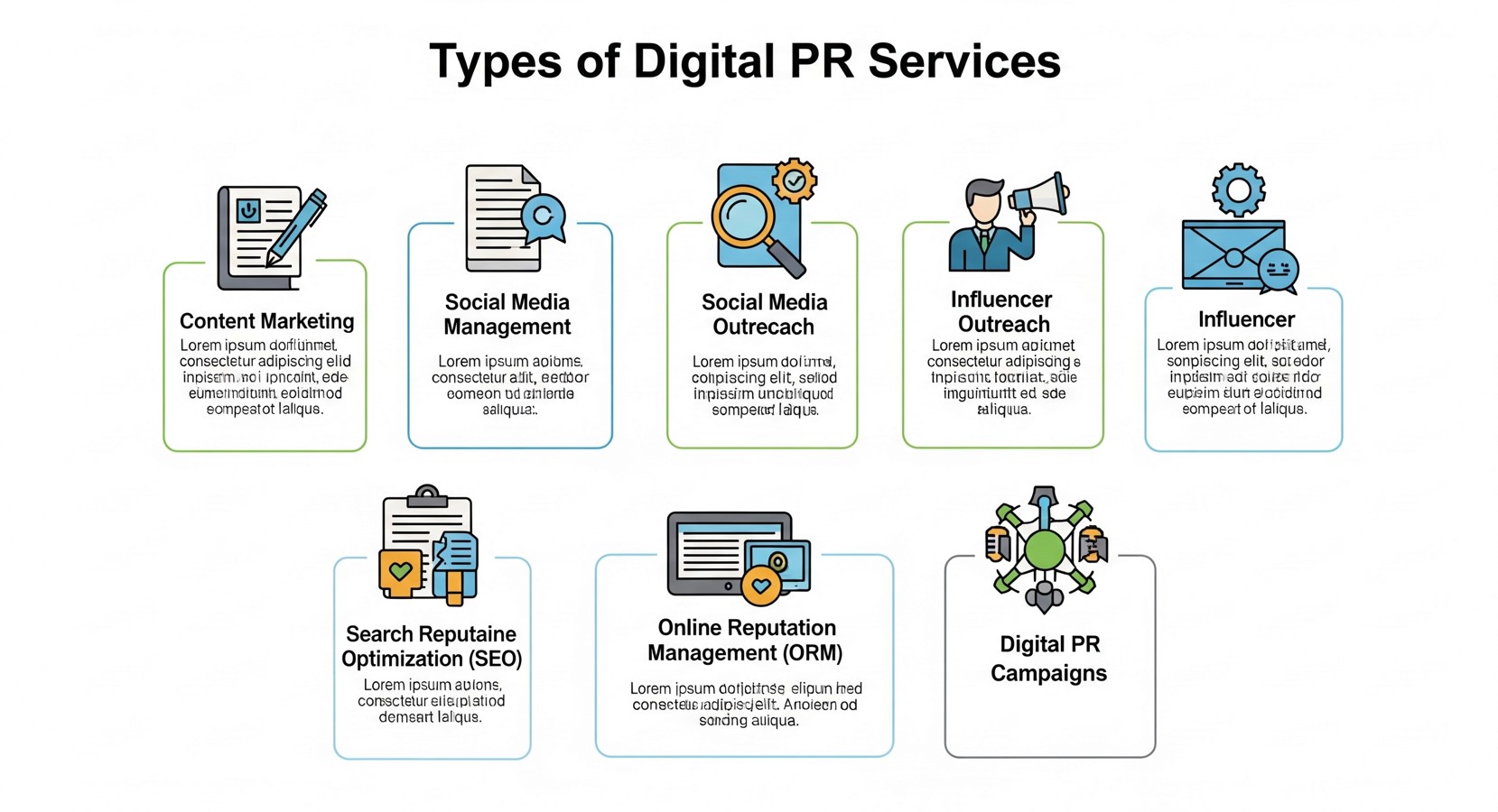 Types of Digital PR Services